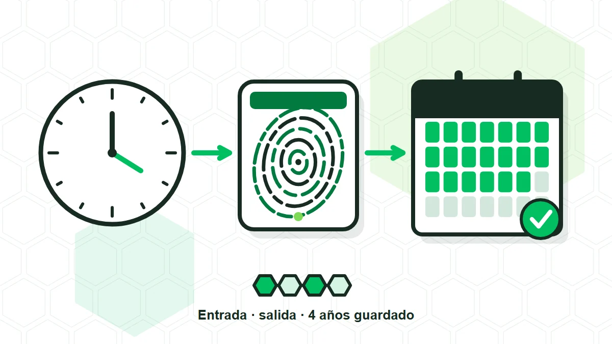 Ilustración de un reloj, una huella y un calendario de fichajes